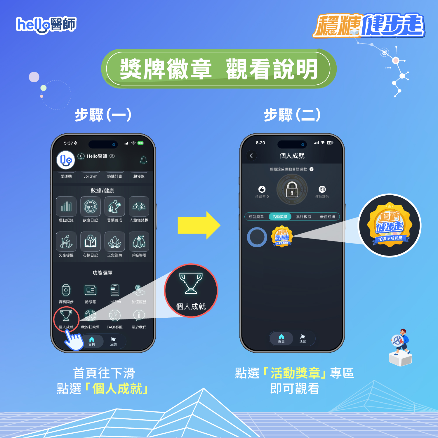 參加線上穩糖健步走累積10萬步可獲得獎章徽章