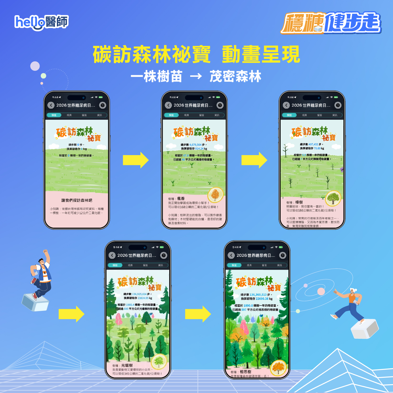 線上穩糖健步走可與團隊一起碳訪森林秘寶